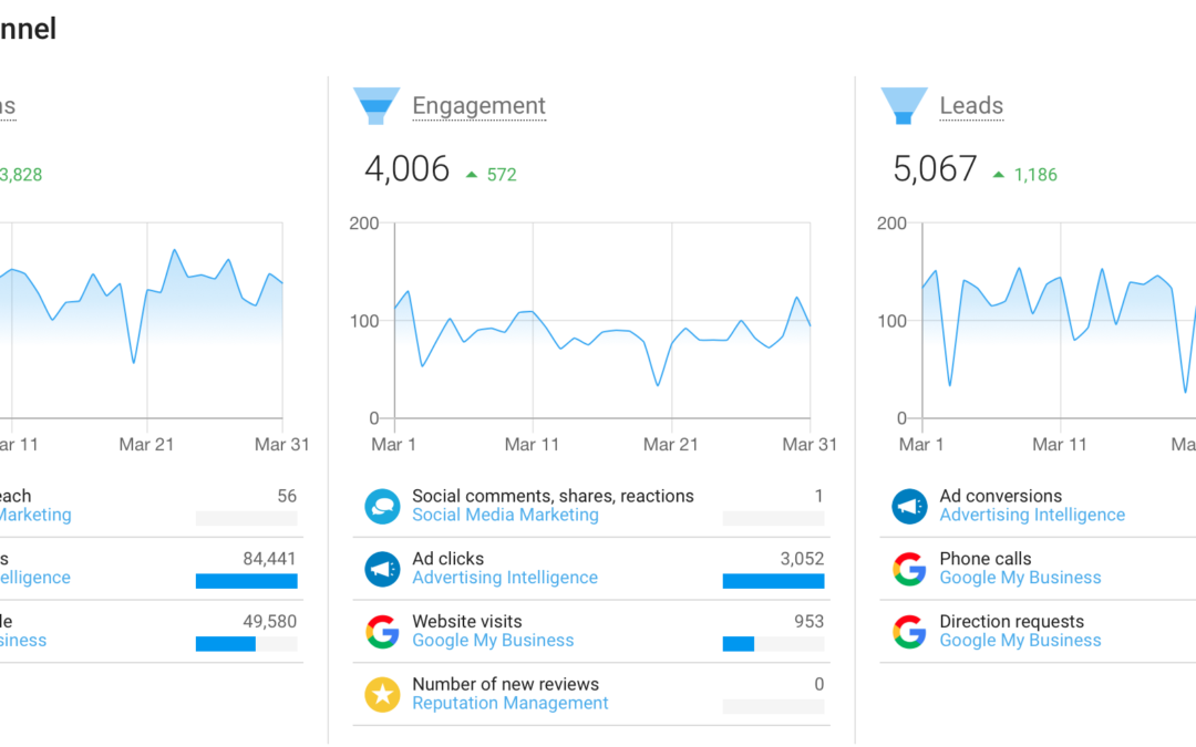 Impacts of COVID-19 on the Digital Advertising Industry