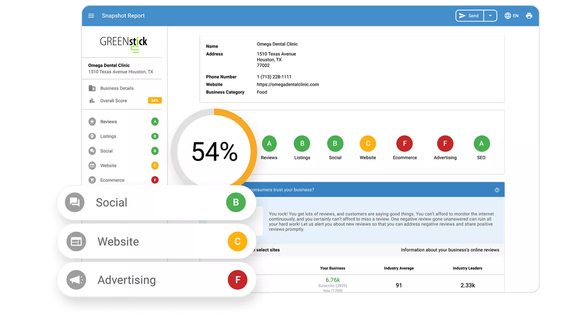 The Award Winning Online GREENstick Snapshot Report